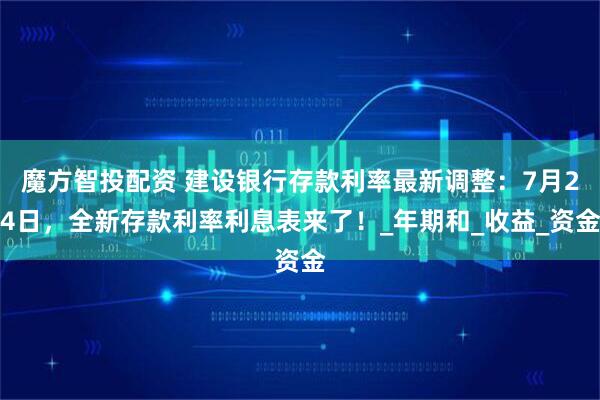 魔方智投配资 建设银行存款利率最新调整：7月24日，全新存款利率利息表来了！_年期和_收益_资金
